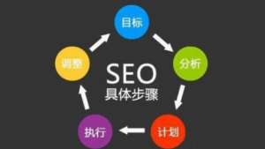 网站的目录结构是什么?